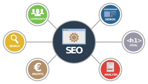 Search Engine Optimization - Christian De Luca